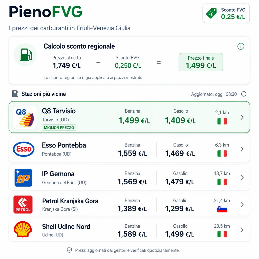 Screenshot dell'app PienoFVG con i prezzi dei carburanti in Friuli Venezia Giulia
